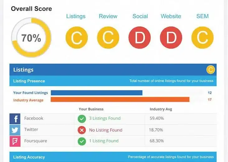online-visibility-assessment-score